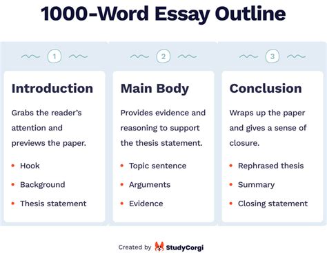 How Many Essays Do You Have to Write for College? A Detailed Analysis